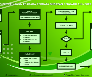 perdatagugatan