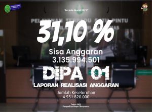 REALISASI-ANGGARAN-DIPA-01-MARET-2025