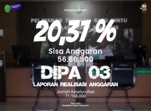 REALISASI-ANGGARAN-DIPA-03-MARET-2025