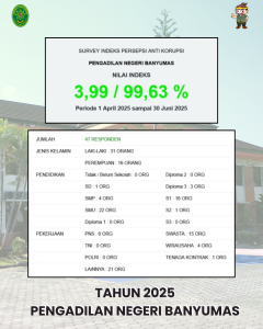 IKM INDEKS ANTI KORUPSI