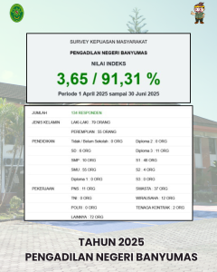 IKM INDEKS KEPUASAN MASYARKAT