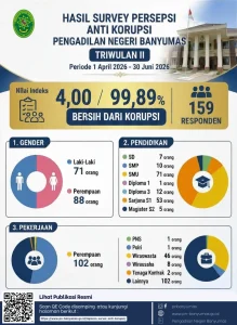 Publikasi IPAK TW II